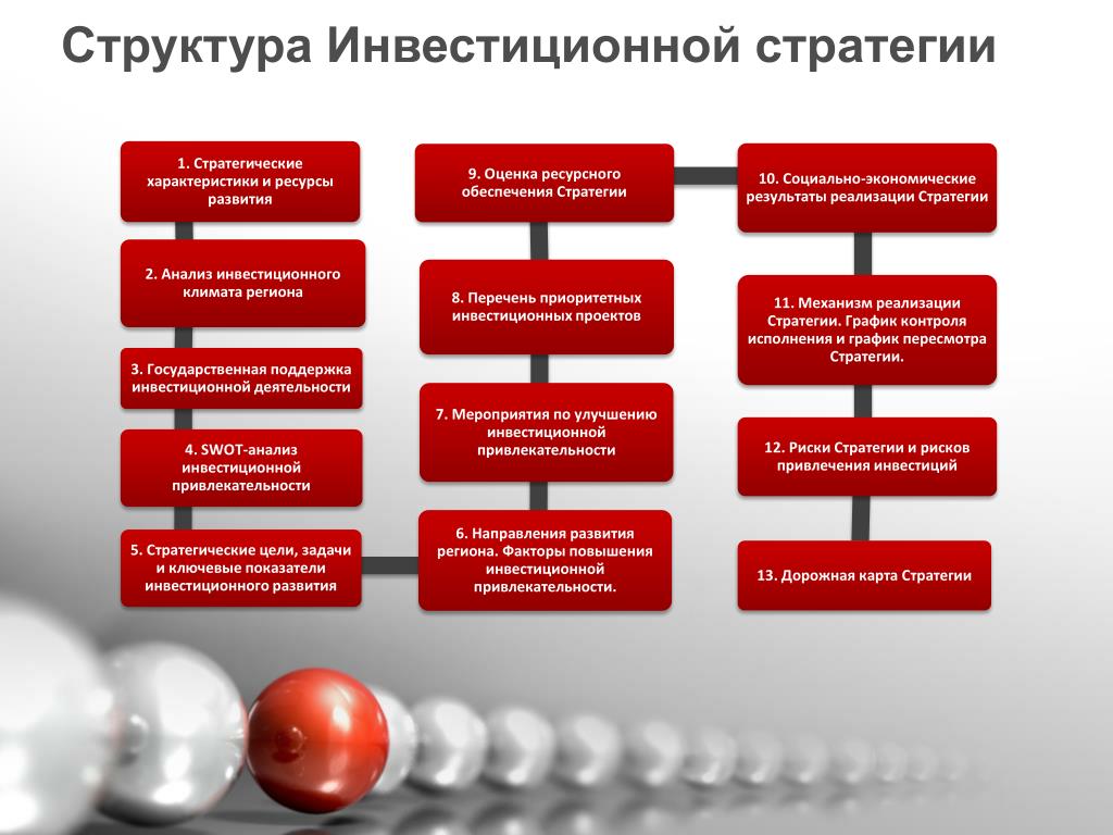 Какие стратегии развития предприятия бывают: модели, инструменты и этапы, примеры