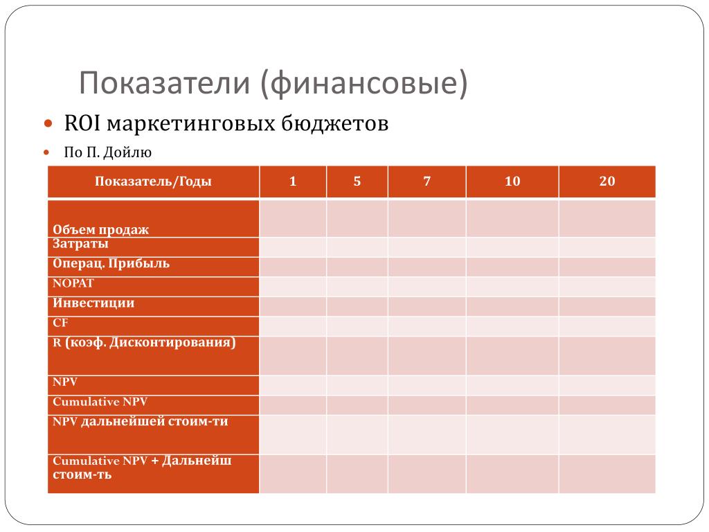 Пример расчета roi: Формула расчета ROI: 3 примера + шаблоны