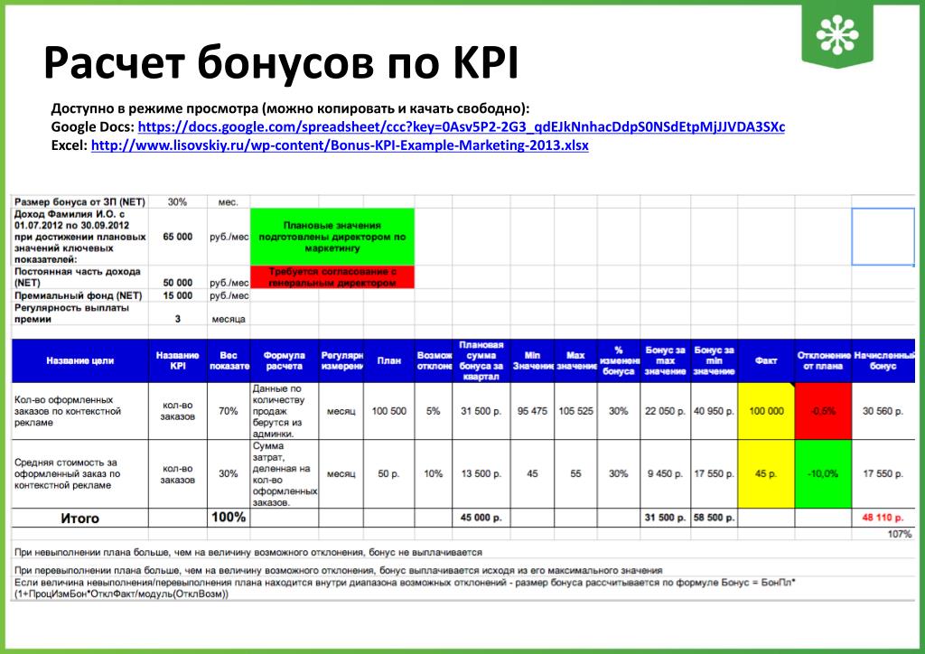 Система kpi для менеджеров: 20+ важных KPI в продажах