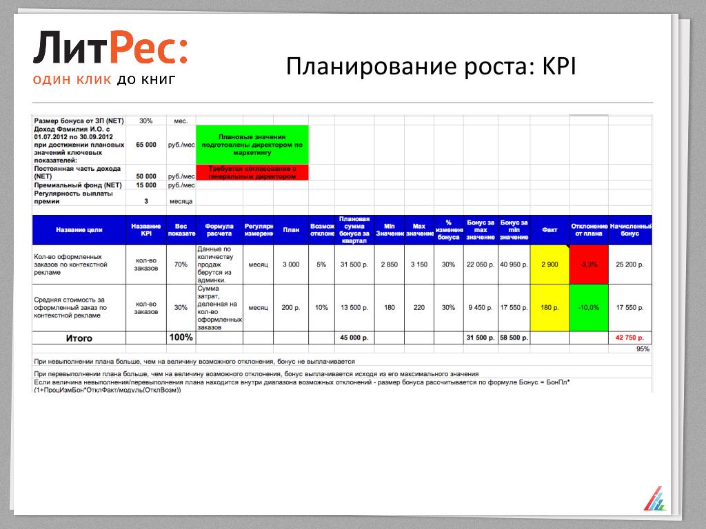 Система kpi для менеджеров: 20+ важных KPI в продажах