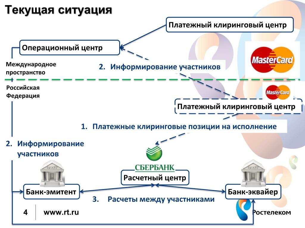 Платежные инструменты это: Ответы на вопросы по главе 4.1 «Национальная система платежных карт» Федерального закона от 27.06.2011 №161-ФЗ «О национальной платежной системе»