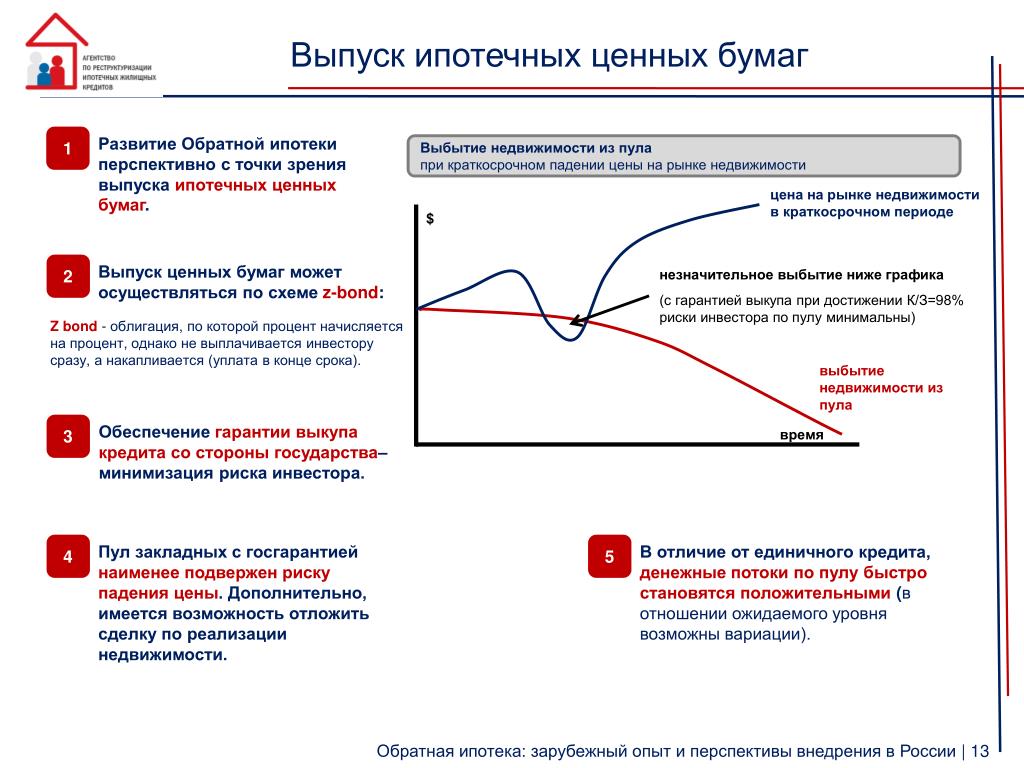 Возврат 10 от ипотеки: как вернуть уплаченные банку проценты