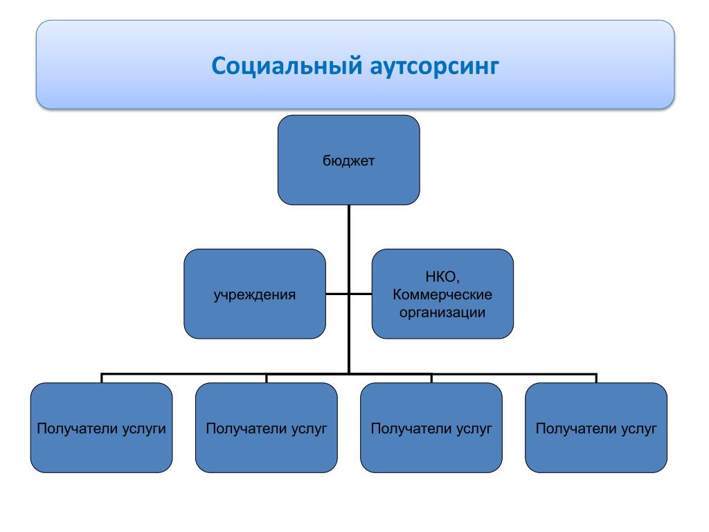 Внутренний аутсорсинг: Что такое внутренний аутсорсинг?