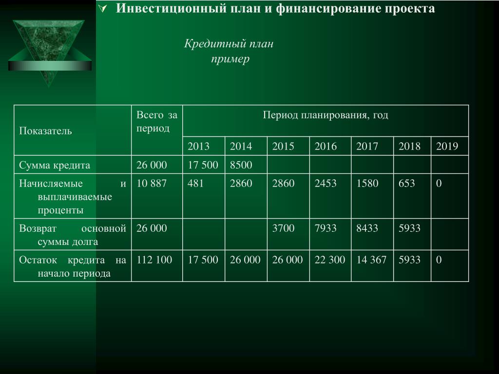 Финансовое планирование в организации пример: Финансовое планирование на предприятии: главные задачи, пример