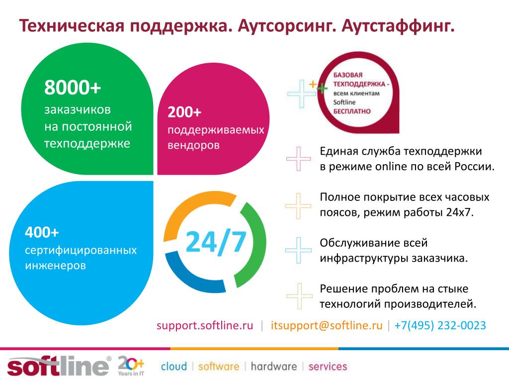 Внутренний аутсорсинг: Что такое внутренний аутсорсинг?