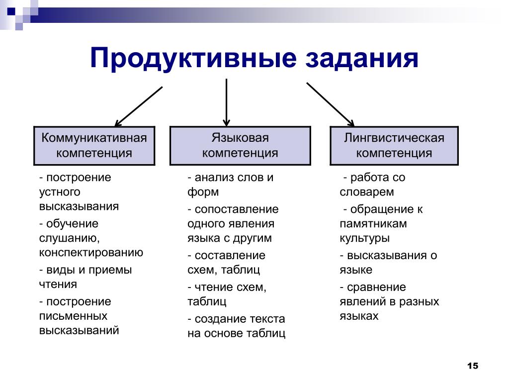 Продуктивный характер: Продуктивный характер — Студопедия