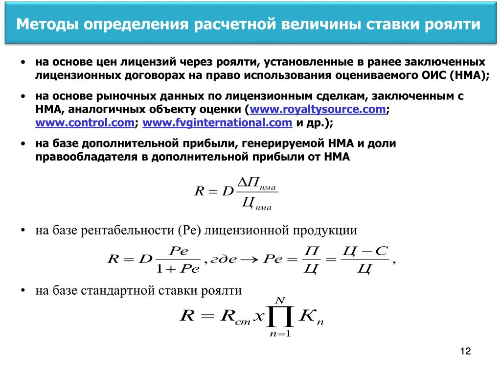 Роялти что: Роялти – что это