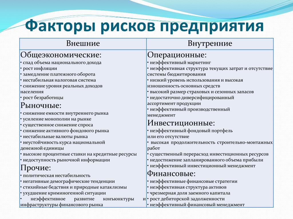 Риски и гарантии в бизнес плане пример: . - - - | SomeMarketing.ru