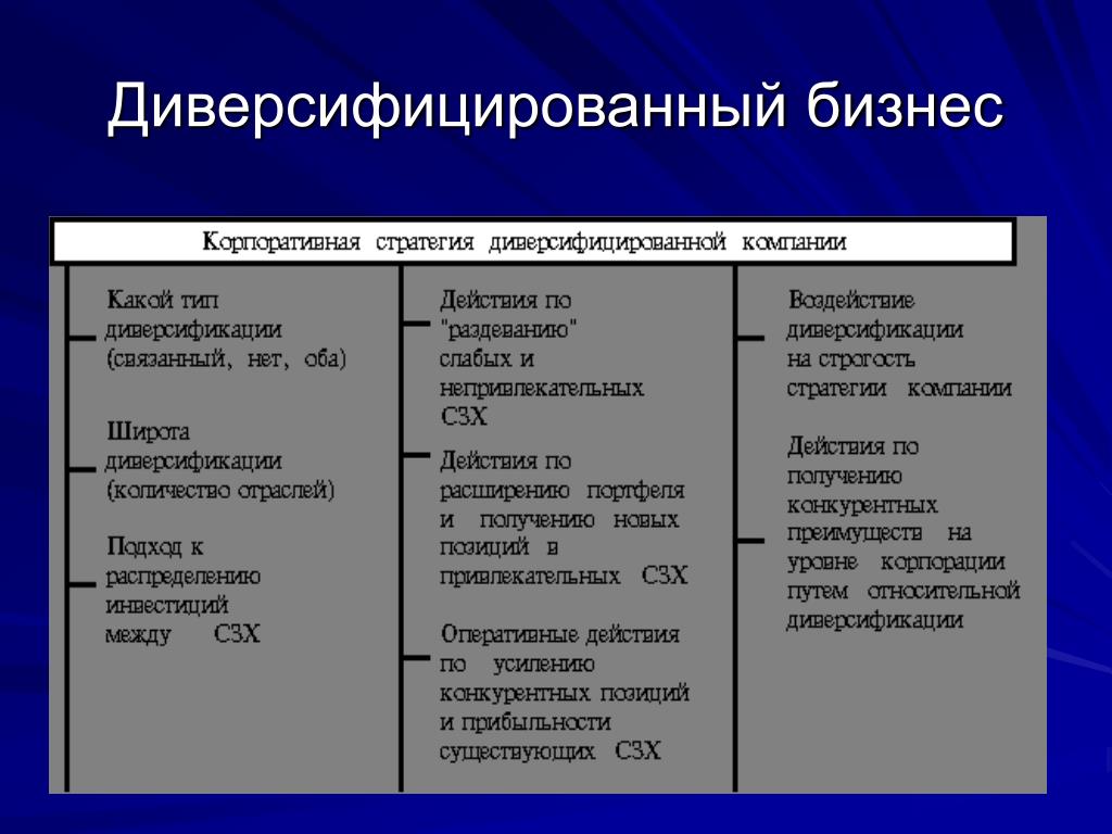 Диверсифицировать что такое: Диверсификация — что это такое простыми словами