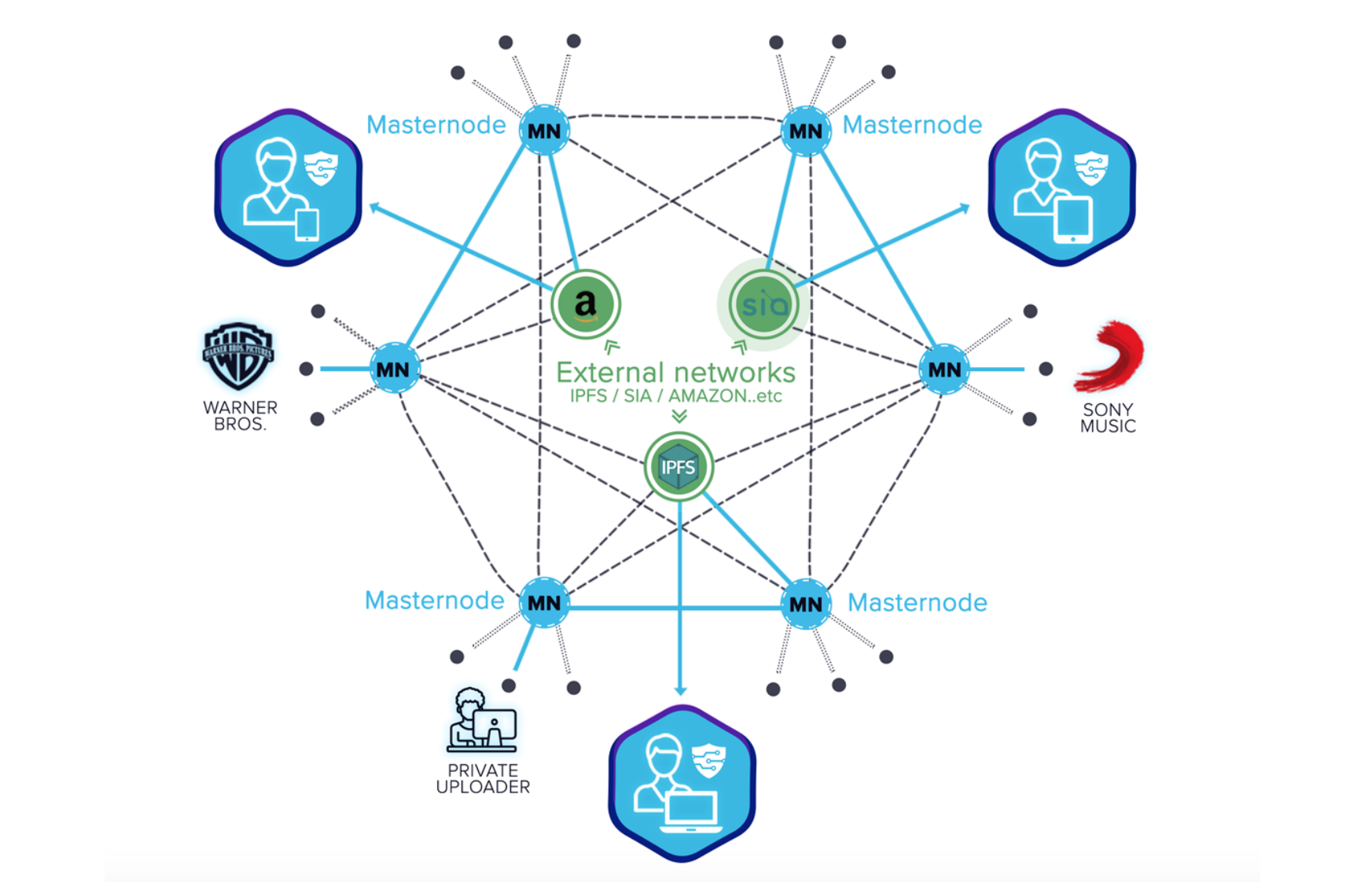 Masternode pro: Energi (NRG) masternode - MasterNodes.Online