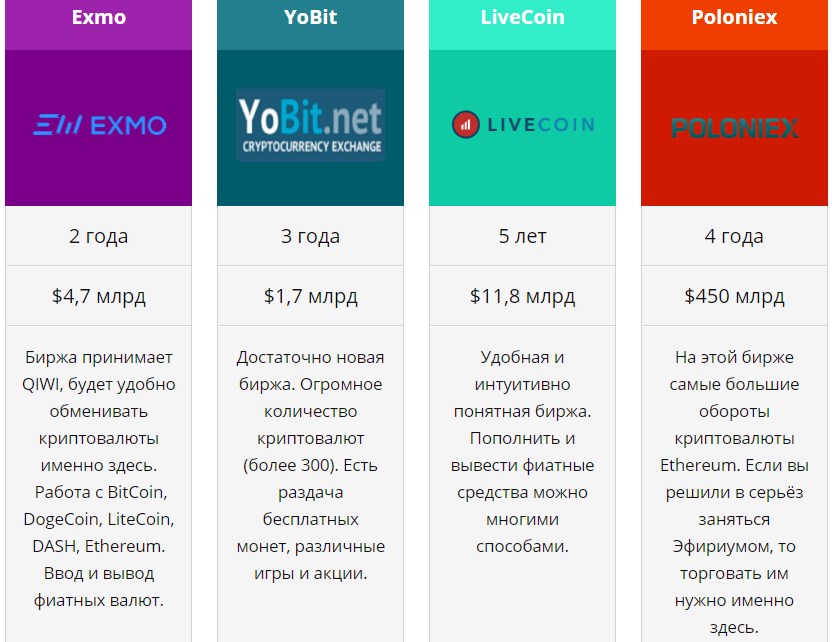 Voya криптовалюта: Voyacoin (VOYA) Цена, Графики, Рыночная капитализация