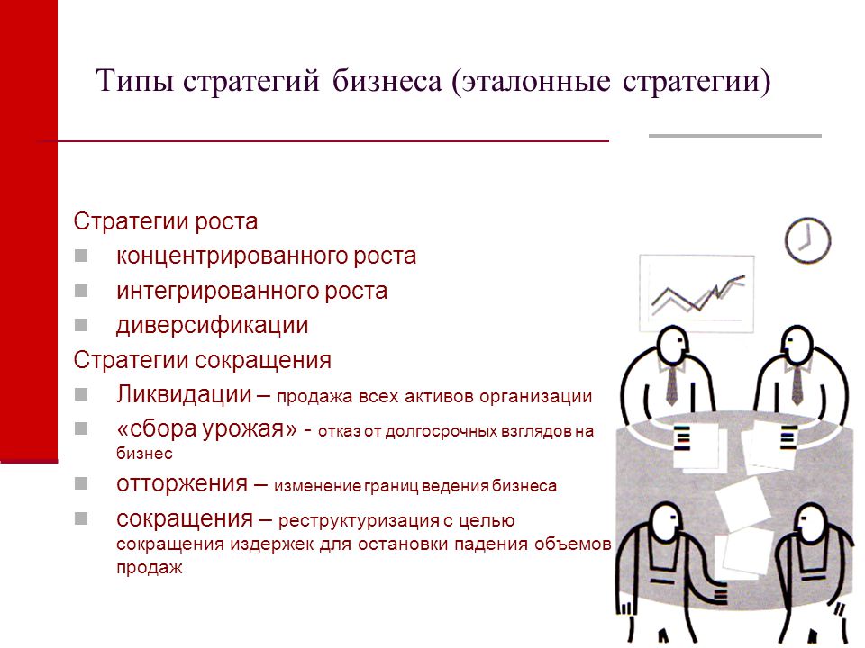 Какие стратегии развития предприятия бывают: модели, инструменты и этапы, примеры