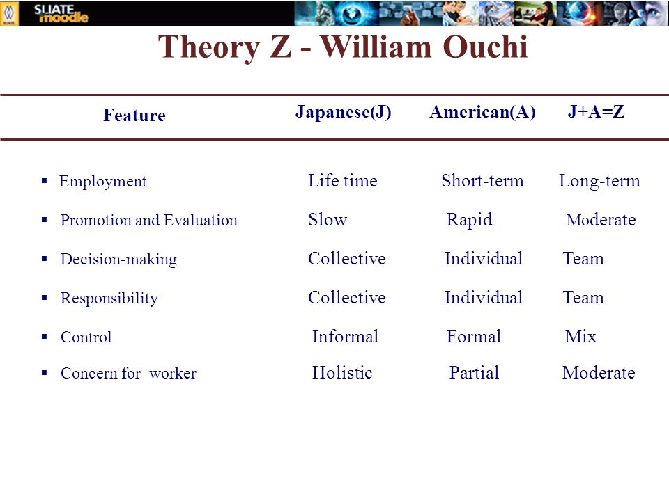 Теория z уильяма оучи: Трилиская Я.С. Применение модели Уильяма Оучи для анализа системы контроля в современных организациях
