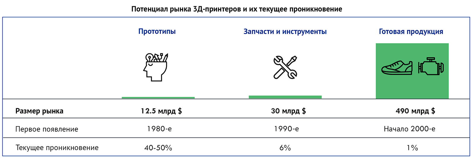 Деталь, созданная на 3Д-принтере с помощью машинного обучения, весит на 75% меньше, чем деталь на традиционном производстве, и на 50% меньше, чем деталь из 3Д-принтера без машинного обучения