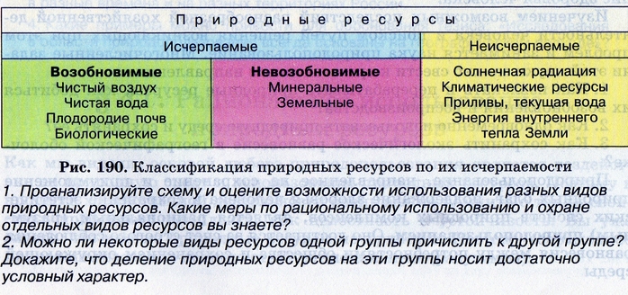 Какие богатства природы люди называют возобновимыми: Какие богатства природы люди называют возобновимыми