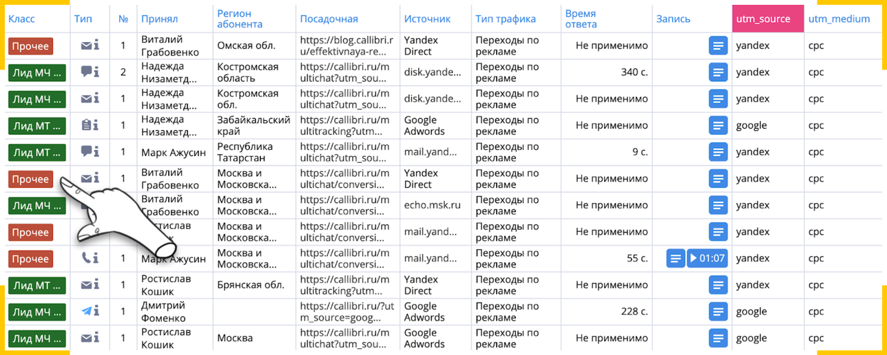 Чтобы узнать стоимость лида, нужно фиксировать все обращения и проверять их