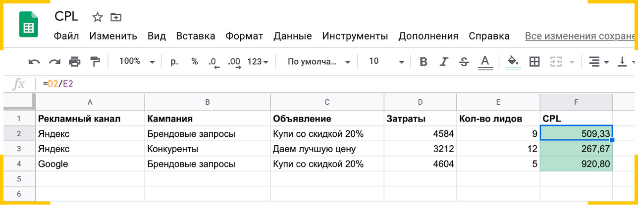 CPL в маркетинге - это стоимость привлечения потенциального клиента