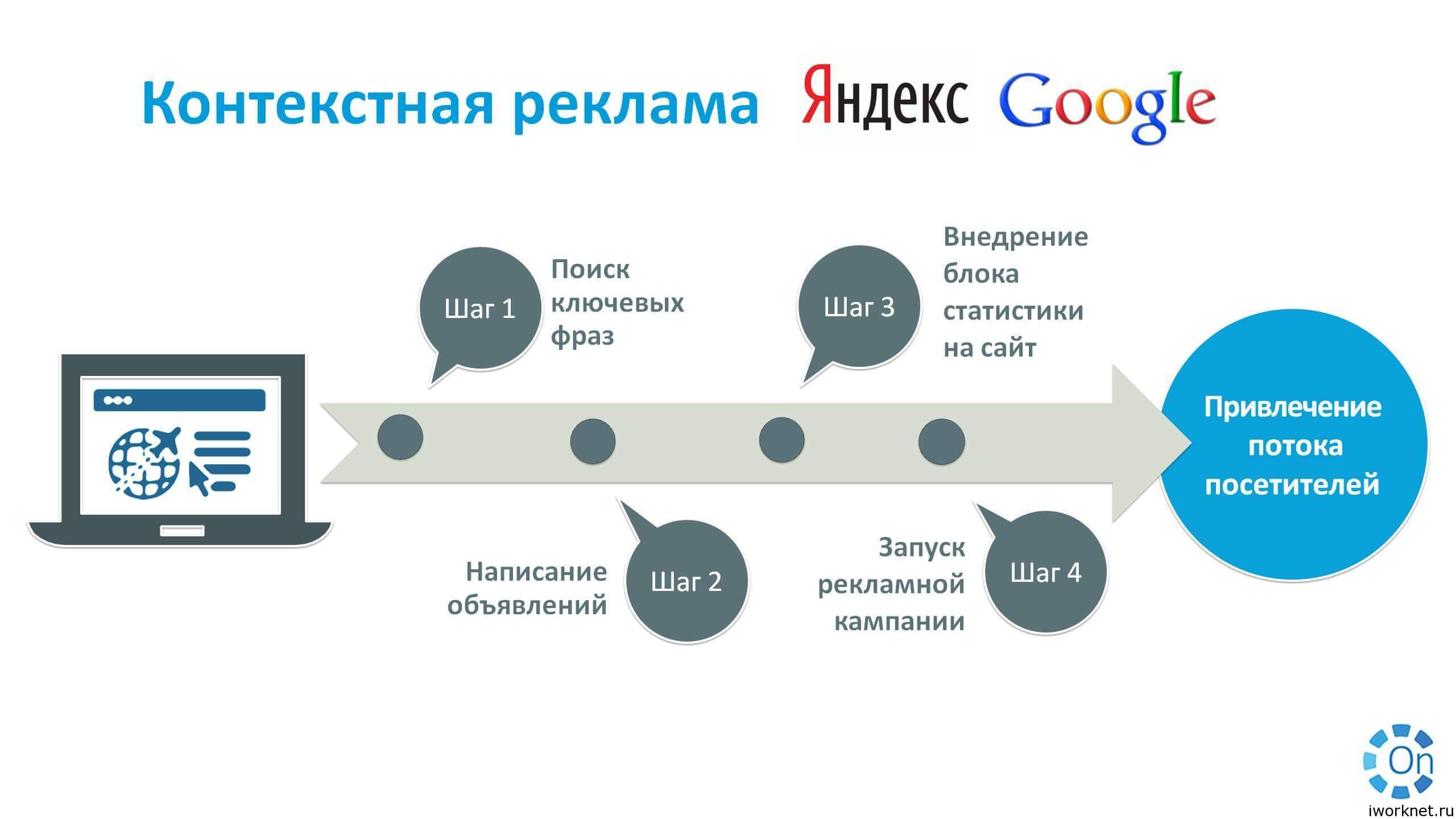 Рекламная компания продвижение: РПК «PRO-Движение» | Все рекламные услуги