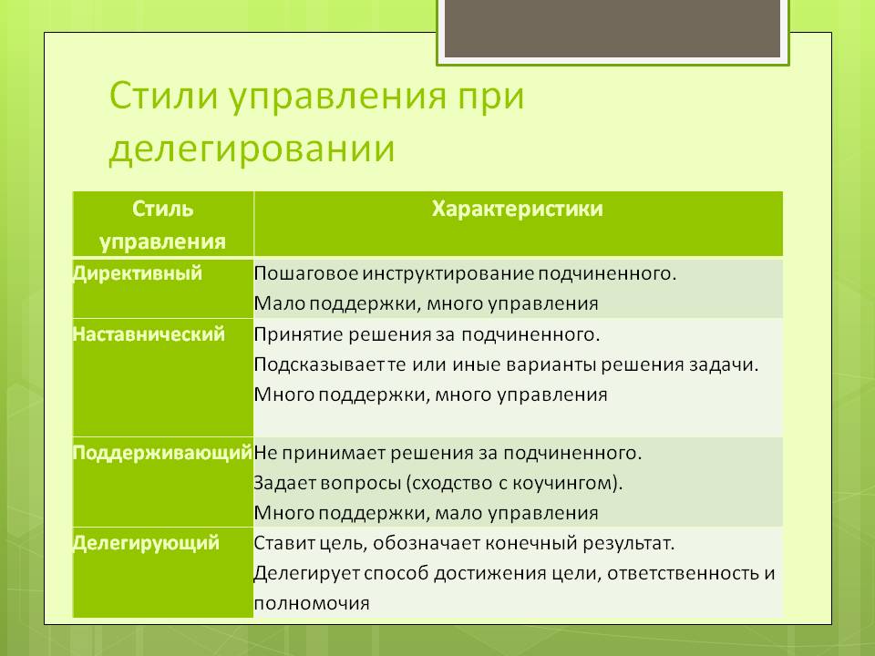 Правильно делегировать: Как делегировать правильно? — Карьера на vc.ru