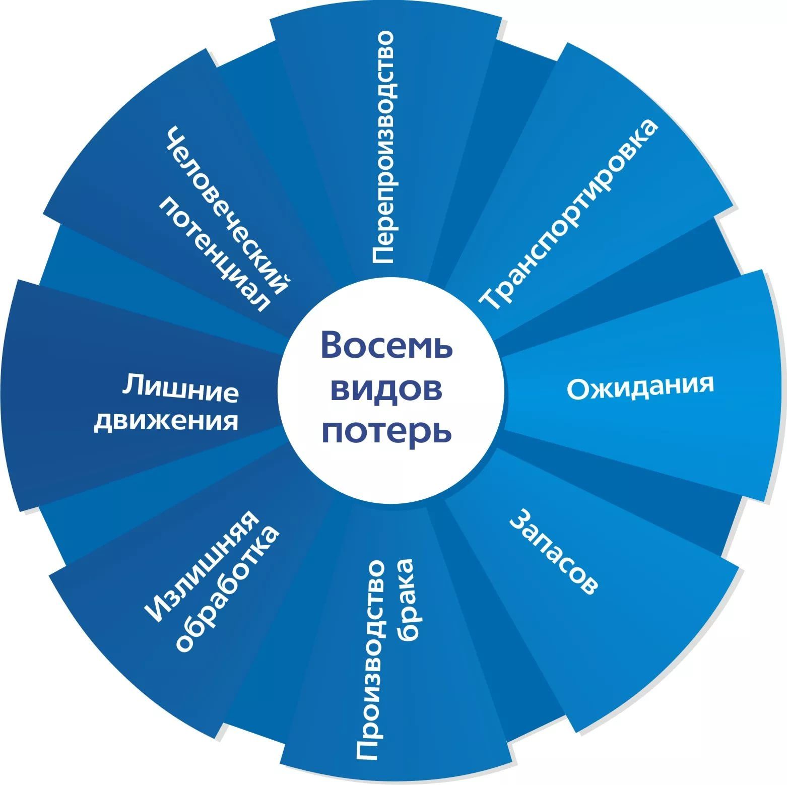 Бережливый менеджмент: Бережливый менеджмент в здравоохранении