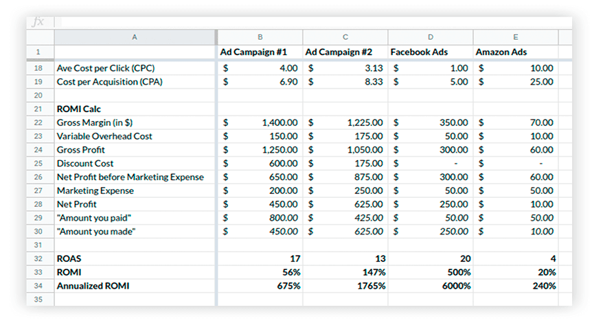 Пример расчета roi: Формула расчета ROI: 3 примера + шаблоны