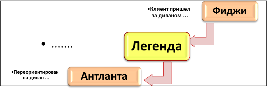 Что такое воронка вопросов: Воронка вопросов – Воронка вопросов в продажах: примеры при выявлении потребностей