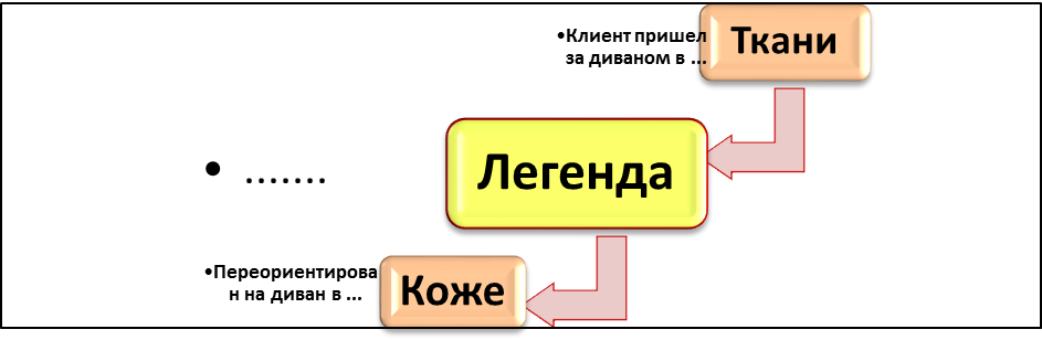 Что такое воронка вопросов: Воронка вопросов – Воронка вопросов в продажах: примеры при выявлении потребностей