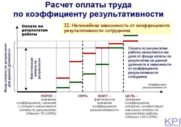 Система kpi для менеджеров: 20+ важных KPI в продажах