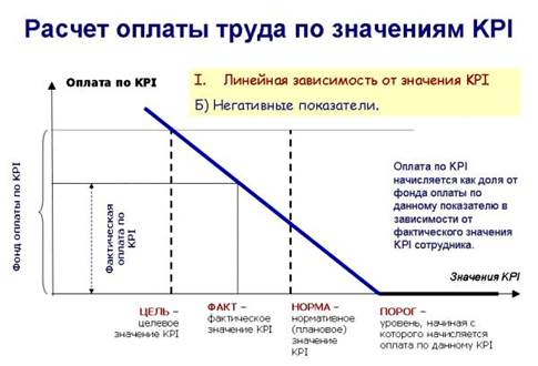 Система kpi для менеджеров: 20+ важных KPI в продажах