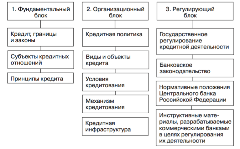 Участники кредитных отношений: Сущность, формы, виды кредита – Субъекты кредитных отношений. Их характеристика