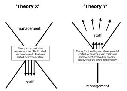 Автором теории х и теории у является: Теория x и теория y — Википедия – Теория X и теория Y