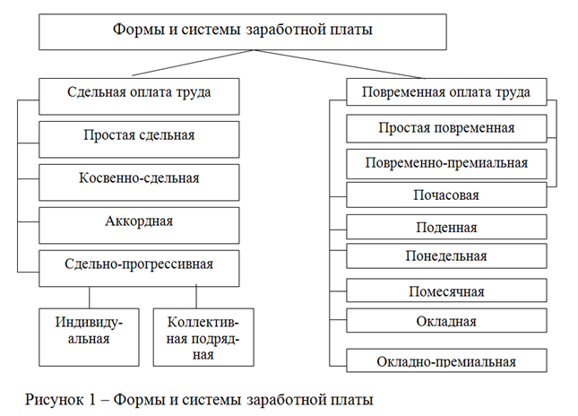 Расчет переменной части заработной платы: Разработка методики расчета переменной части заработной платы менеджеров среднего звена инфокоммуникационной компании на базе целевых показателей