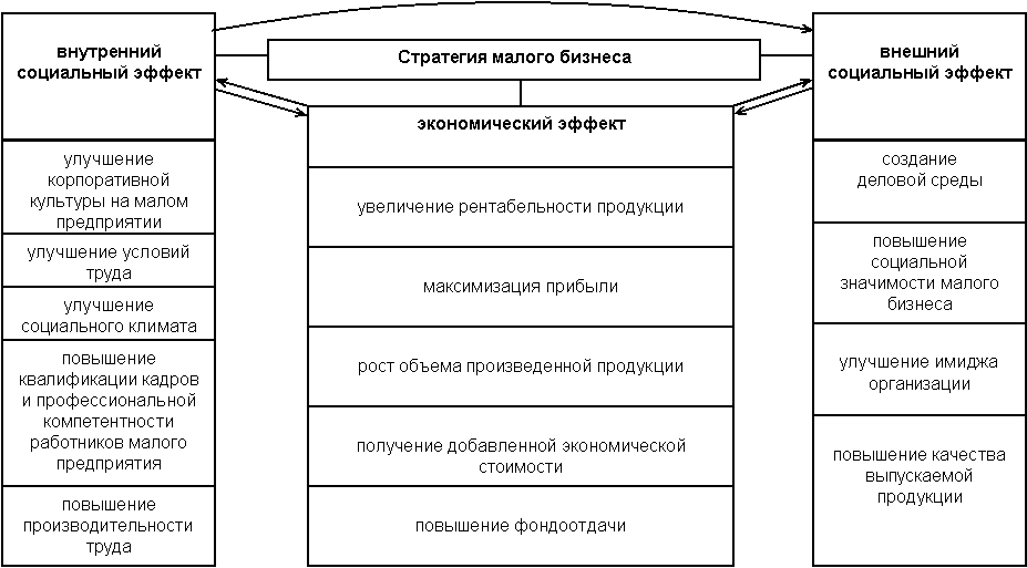 Какие стратегии развития предприятия бывают: модели, инструменты и этапы, примеры