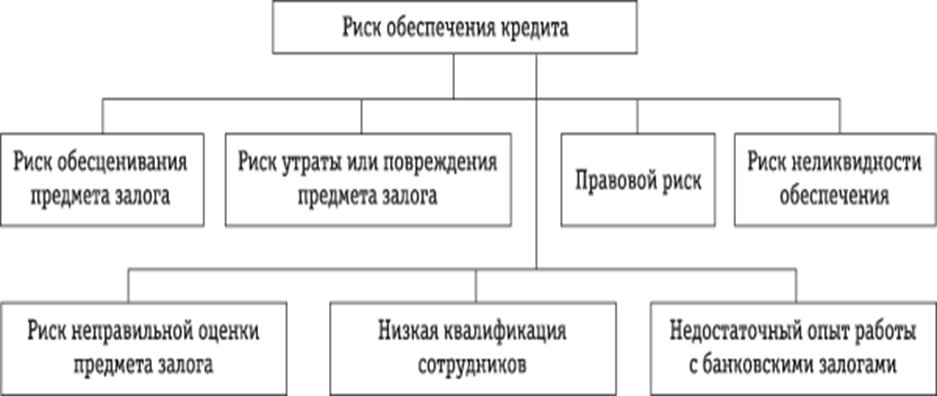 Обеспечение кредита поручительство: Обеспечение кредита - что это такое: определение термина простыми словами