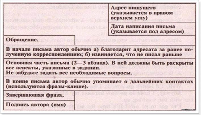 Структура написания письма: Примеры написания писем на русском языке | Русский алфавит | StudyRussian.com