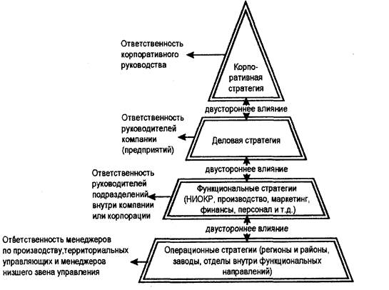 Какие стратегии развития предприятия бывают: модели, инструменты и этапы, примеры