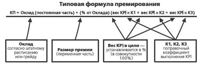 Система kpi для менеджеров: 20+ важных KPI в продажах