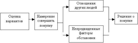 Основные группы потребителей: Основные группы потребителей — Студопедия