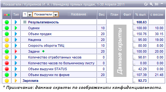 Система kpi для менеджеров: 20+ важных KPI в продажах