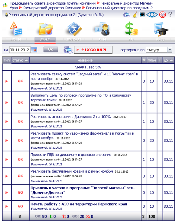 Система kpi для менеджеров: 20+ важных KPI в продажах