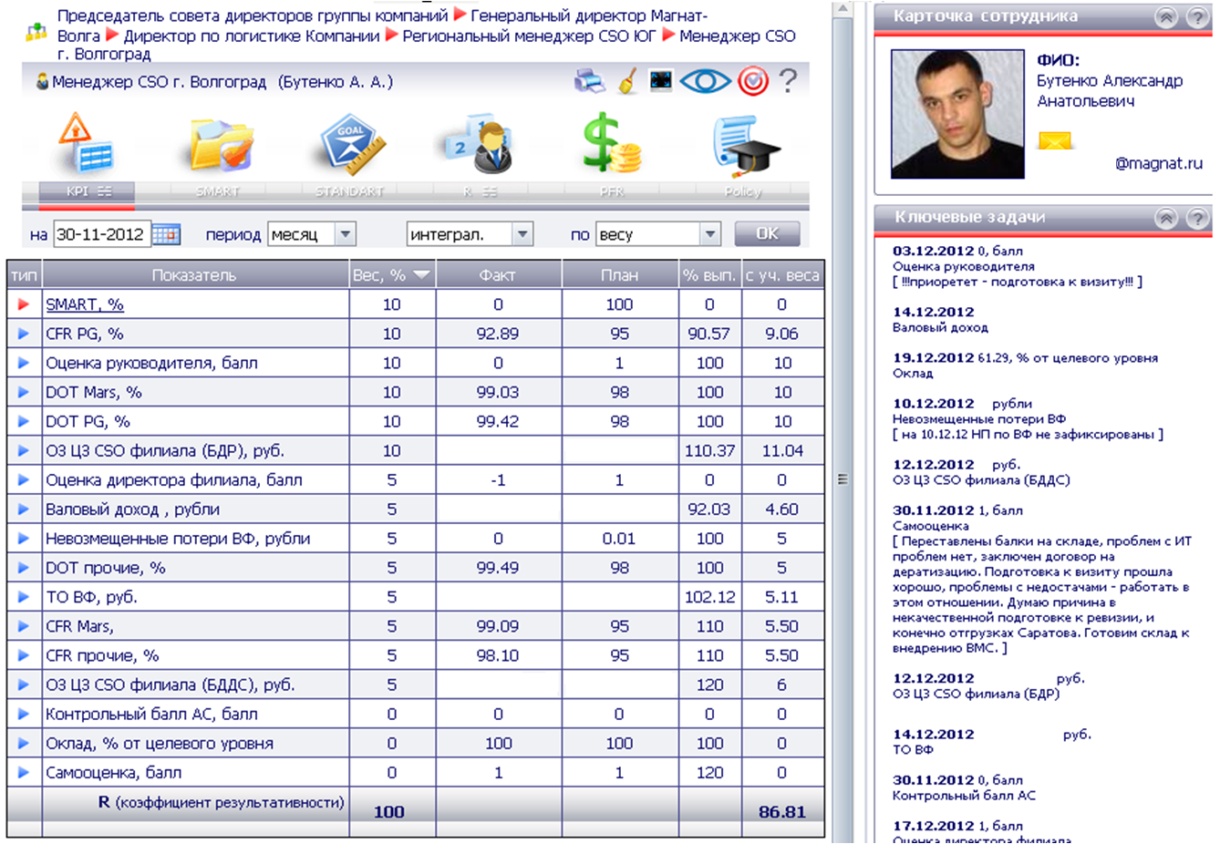 Система kpi для менеджеров: 20+ важных KPI в продажах