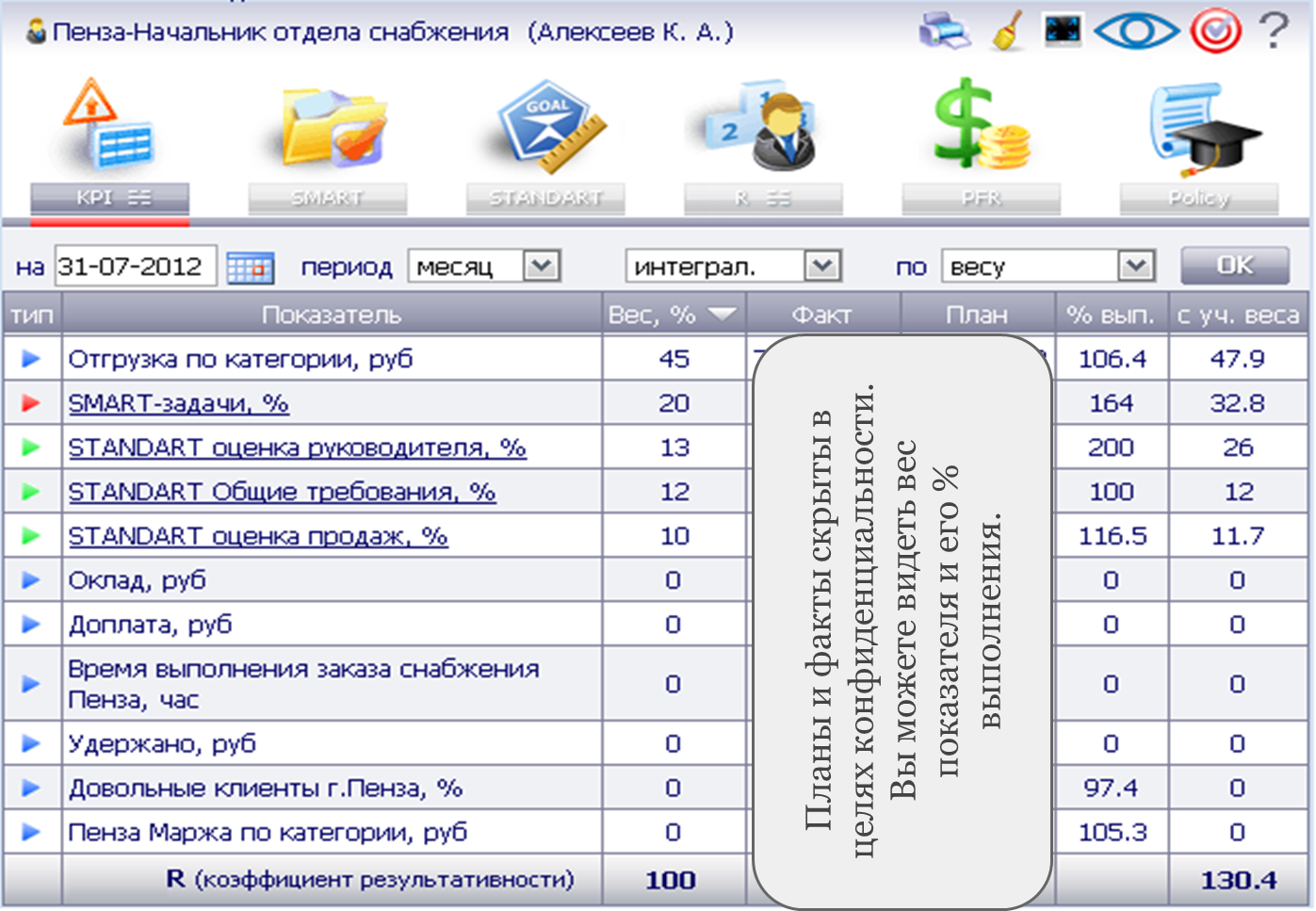 Система kpi для менеджеров: 20+ важных KPI в продажах