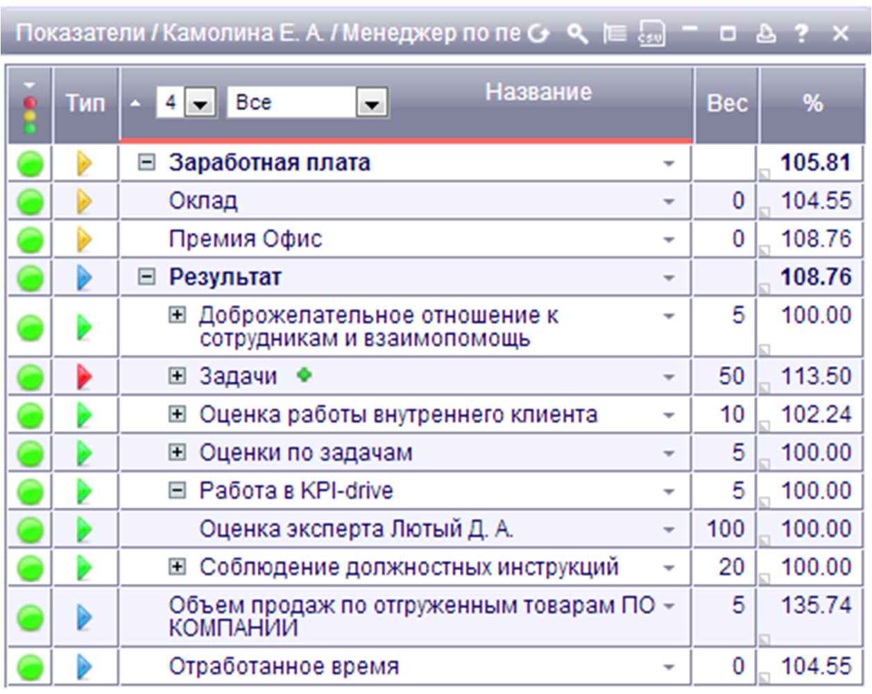 Система kpi для менеджеров: 20+ важных KPI в продажах