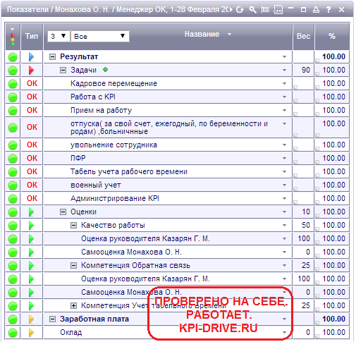 Система kpi для менеджеров: 20+ важных KPI в продажах