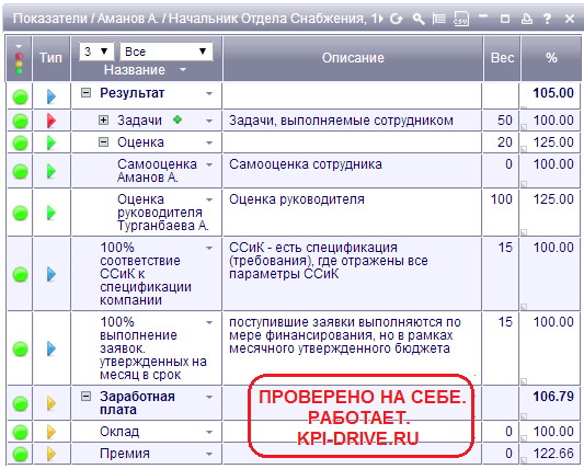 Система kpi для менеджеров: 20+ важных KPI в продажах