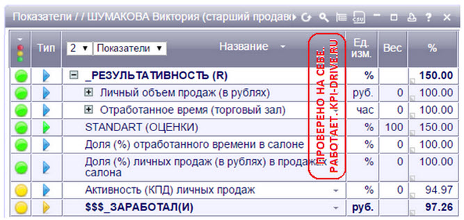 Система kpi для менеджеров: 20+ важных KPI в продажах