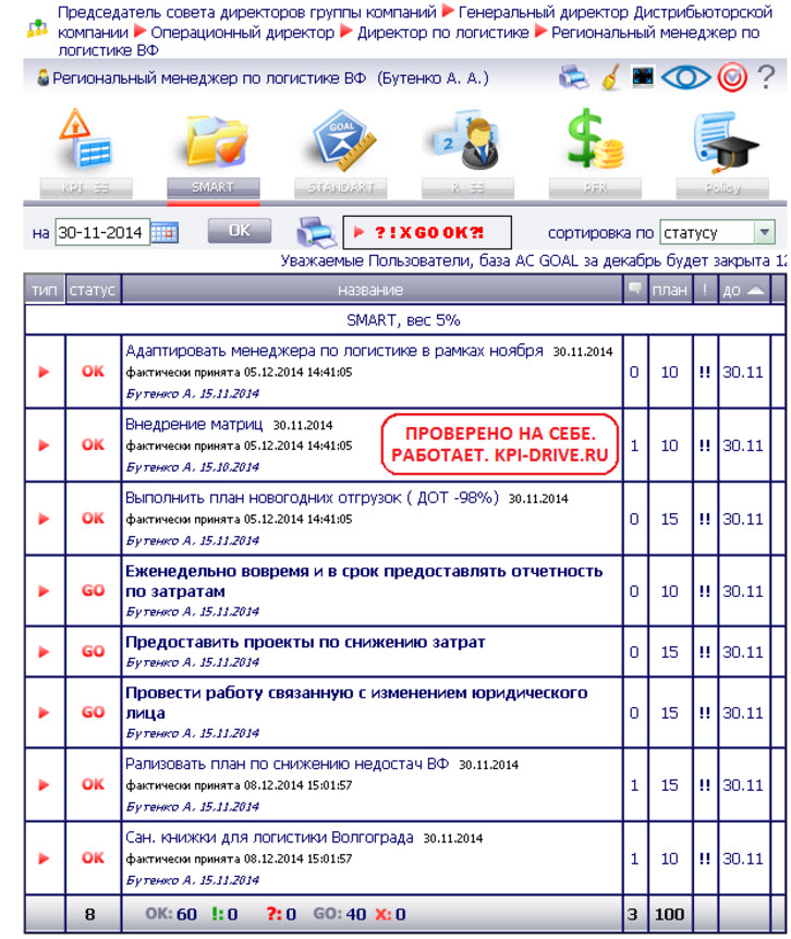 Система kpi для менеджеров: 20+ важных KPI в продажах