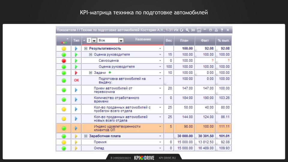 Система kpi для менеджеров: 20+ важных KPI в продажах