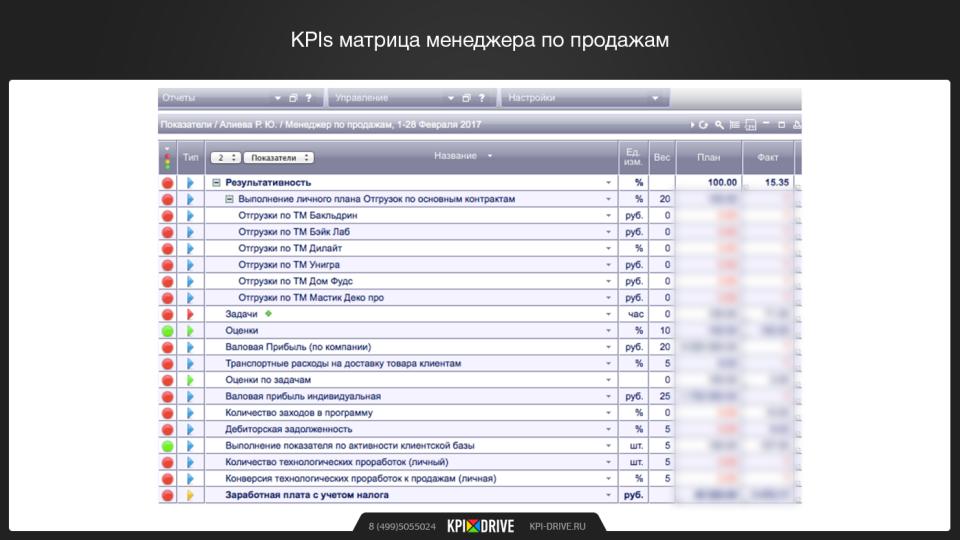 Система kpi для менеджеров: 20+ важных KPI в продажах