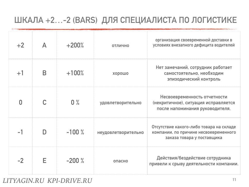 Система kpi для менеджеров: 20+ важных KPI в продажах